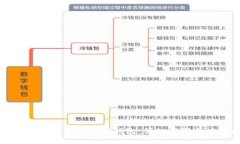 : 怎样在TP中下载币安钱包：详细步骤与使用指南