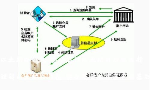 以太坊冷钱包：安全存储以太坊的理想选择

理解以太坊冷钱包：安全存储数字资产的基础