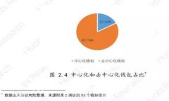 如何获取USDT钱包地址：新手指南