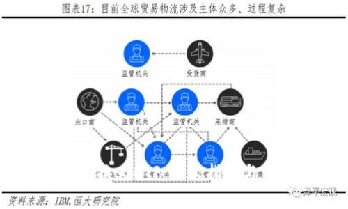 如何将USDT兑换为ETF：详尽指南与常见问题解答