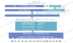 如何在以太坊中导入Keystory钱包？详细步骤和注意