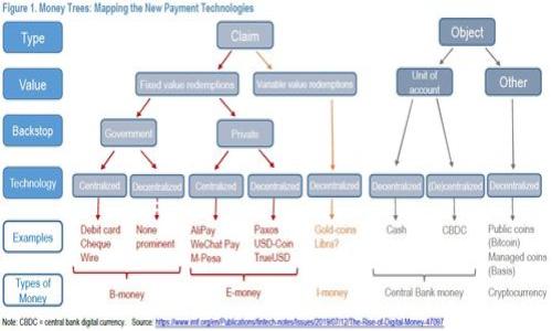 

TP钱包买币后数量减少的原因解析