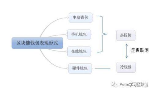 如何查看泰达币（USDT）钱包图标及其详细操作指南