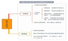 官方比特币钱包：安全便捷的数字货币存储方案