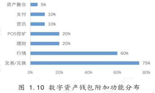 TP钱包转账详细教程：轻松掌握数字资产转账技巧