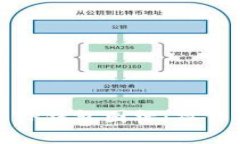 : 如何一键添加TP钱包图标：操作简析与技巧分享