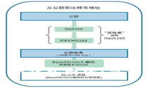 : 如何一键添加TP钱包图标：操作简析与技巧分享