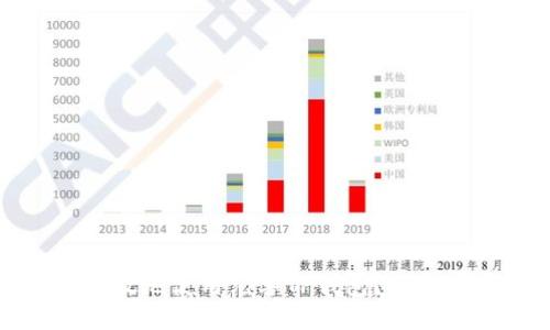 如何安全高效地使用元兽TP钱包？全面指南与技巧