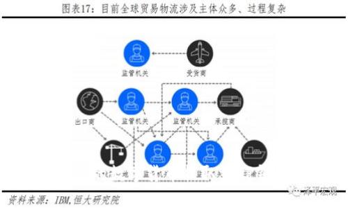 如何将交易所的数字货币提取到TP钱包：详细指南