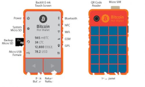 
TP钱包没有手续费的解决方法及注意事项