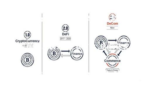 有关“中本聪提币到TP钱包多久到”的问题，首先我们需要先理解几个关键词。

### 中本聪： 
中本聪是比特币的创始人，虽然其真实身份至今仍然是个谜，但他在2008年发布的白皮书为后来的区块链技术奠定了基础。

### 提币： 
提币是指用户将其在交易所或钱包中的加密货币提取到另一个钱包中的过程。

### TP钱包： 
TP钱包是一款广受欢迎的比特币及其他加密货币的钱包应用，用户可以方便地管理他们的数字资产。

### 到达时间：
提币的到账时间通常受多个因素的影响，包括网络拥堵程度、提币金额、以及区块链的确认时间等。

### 提币到账时间的影响因素
1. 网络拥堵
如果在某个时间段，特别是热门交易时间段，网络上的交易请求较多，区块的承载能力可能会被迅速填满。在这种情况下，用户的提币请求可能需要等待较长时间才能得到确认，类似于在高峰时段等公交，谁还没点小烦恼呢？

2. 提币金额和手续费
提币时选择的手续费也会直接影响到账时间。一般而言，较高的手续费能更快地被矿工处理并确认，就像是在超市排队结账时，选择“快速通道”的顾客往往更快能走出门。相应的，较低的手续费会让提币请求更可能进入“候补队列”。

3. 区块确认时间
比特币网络平均每10分钟生成一个区块，因此用户提币的请求需要经过矿工确认，若矿工忙于其他交易，到账时间自然会受到影响。想象一下，一个虚拟的矿工在“挖矿”后突然接到了一个“长途电话”，那可就真是耽误了“工作进度”了！

### TP钱包提币的实际体验
怎样进行提币
在TP钱包上提币其实非常简单，只需要几个步骤就能完成。首先，用户需要登录自己的TP钱包，进入“资产”页面，再选择要提取的数字货币。只需输入提币地址和金额，确认信息无误后就可以提交请求了。

提币后的状态查询
完成提币操作后，用户可以在TP钱包内查看提币的状态。一般来说，状态会显示为“待确认”，一旦进入区块链，就会更新为“已完成”。有时，在等待过程中，用户可能会变得焦虑，就像在看悬疑剧一样，总在期待下一集的推进。

### 常见问题与解决方案
提币显示失败怎么办
有时用户可能会遇到提币请求被拒绝的情况，通常是因为输入的提币地址不正确。为避免这种情况，可以在复制地址时多加小心，毕竟数字货币的世界里可没有“回退键”，任何错误都可能导致资产损失。

提币时间太长如何处理
如果觉得提币时间过长，可以在通过区块链浏览器查询交易状态。例如，可以输入交易哈希查询进度，了解当前所在区块。某种程度上，这就像是一个数字海盗在寻找自己的珍宝，兴奋又期待！

### 总结
确保在提币时提供准确的信息并选择适合的手续费，通常可以帮助你在TP钱包顺利提币。如果遇上网络拥堵，不妨静下心来，趁机喝杯水，耐心等待。毕竟，好的事情总需要一点耐心。“嘿，虽然比特币的世界有时让人感到焦虑，但别急，财富就在路上走！”