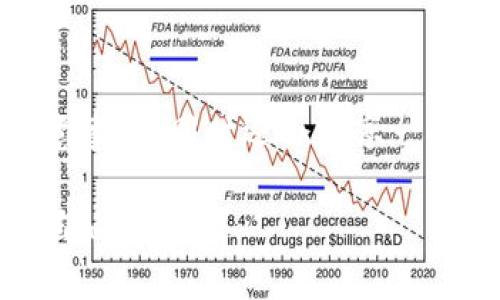 关于PIG币如何提取到TP钱包，下面将为您详细介绍操作步骤及注意事项。同时还会分享一些关于区块链、数字货币的一些趣闻知识，让您的学习旅程不再枯燥。

### PIG币提取到TP钱包的轻松指南：一步一步走向数字财富的自由