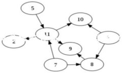 将交易所的币提到TP（Trust Wallet）钱包的过程可以