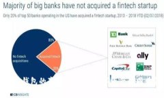 如何辨别TP钱包的真伪：让你的数字资产如同黄金