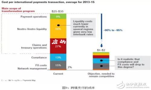 根据我的最新信息，TP钱包（Token Pocket Wallet）并没有在苹果商城下架。不过，由于应用商店的政策不时变动，可能会导致一些应用在特定地区或国家下架。如果您遇到此类问题，建议您检查以下几点：

1. **App Store 访问**：确保您的设备设置正确，例如地区设置是否与您实际的位置一致。
2. **应用更新**：应用可能因为更新原因暂时无法使用，您可以关注官方渠道获取最新消息。
3. **网络问题**：有时网络连接问题可能导致应用无法正常显示。

如果您仍有疑问，建议访问TP钱包的官方网站或相关社交媒体，以获取更加准确的信息。