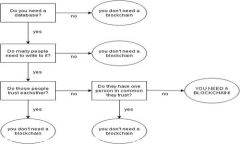 在以太链的海洋中畅游：TP钱包，您的数字资产导