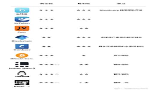 
如同时光机，如何让TP钱包中的代币重返光明?