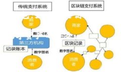 选择IM钱包还是TP钱包，主要取决于你的需求和使