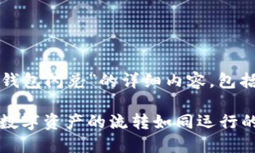 下面是关于“TP钱包闪兑”的详细内容，包括和相关关键词。

TP钱包闪兑：让数字资产的流转如同运行的时光机