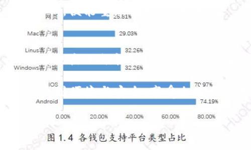 在使用TP钱包（Trust Wallet）时，如果您想要退出账号登录，可以按照以下步骤操作:

步骤一: 打开TP钱包
首先，在您手机上找到TP钱包的应用图标并点击打开。通常情况下，它的图标会有一个钱包和加密货币元素，象征着安全和便利。

步骤二: 进入设置菜单
在主页的右上角，您会看到一个“设置”图标，通常是一个齿轮形状。点击它以进入设置菜单。在这里，您可以管理您的账户和安全选项。

步骤三: 找到退出登录的选项
在设置页面，向下滚动，寻找“退出账号”或“注销”的选项。这个过程可能会有些像寻找丢失的钥匙，不过一旦找到，您会觉得很轻松。

步骤四: 确认退出
点击“退出账号”后，会弹出一个确认框，询问您是否确定要退出。此时，您可以考虑一下，是否真的想要离开这个虚拟资产的“钱包”。如果很确定，就点击“确认”。

步骤五: 退出成功
一旦确认成功，您会被退回到登录页面。如果您需要再次进入，只需输入您的钱包助记词或者私钥，便能重新找到您的“财宝”。

总结
退出TP钱包的过程其实非常简单。就像是从一家商店走出来，关上门，确保一切安全再离开。谁还没点小烦恼呢？希望这些步骤能够帮助您顺利退出，当然，留个心眼，记得保管好自己的助记词，千万不要丢了“钥匙”哦！

虽然这个步骤非常简单，但一定要仔细确认，以免造成财产的损失。希望您在使用TP钱包时，体验到便捷与安全，享受加密货币带来的乐趣。

如果您还有其他问题，欢迎随时询问！