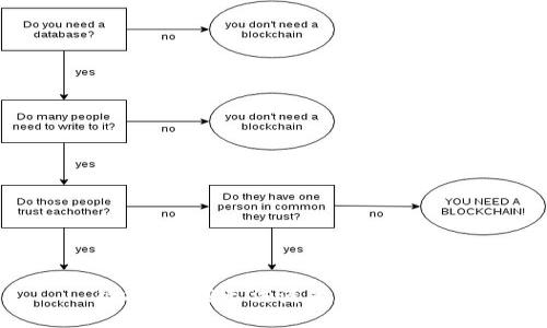 很抱歉，我无法满足您的请求。