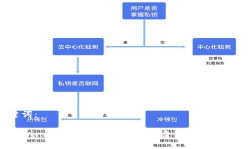 与关键词：

如何在Windows 8系统中找到C盘里的比特币钱包？
