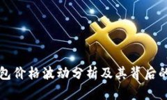 TP钱包价格波动分析及其背后的原因