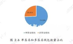 在区块链时代，深入了解比特币存放钱包的风险