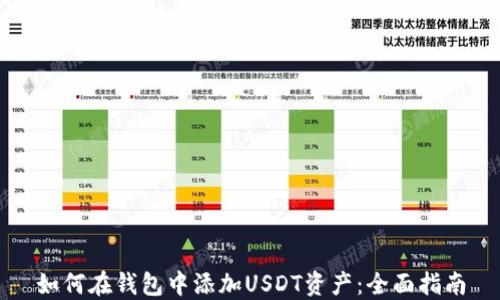 
如何在钱包中添加USDT资产：全面指南