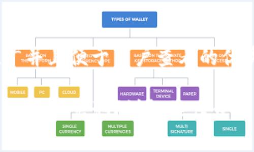 思考一个推广并且便于用户查看的优秀

在TP钱包中如何共享池？详解操作步骤与注意事项