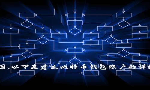 创建比特币钱包账户的流程可以通过以下步骤进行详细描述，而不是提供流程图。以下是建立比特币钱包账户的详细步骤和解释，同时我也会添加相关问题和回答，帮助用户更好地理解整个过程。

### 建立比特币钱包账户的详细流程与指导