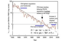  如何将TP钱包中的数字货币安全转移到小狐狸钱