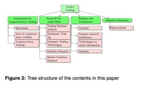 

TP钱包：去中心化钱包的选择与特性分析
