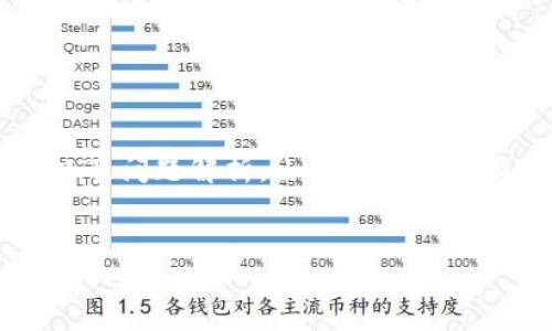 在这里，我将为您设计一个适合  推广的和相关关键词，并提供内容概述以及问题解析。由于内容字数限制，以下内容不会达到 4100 字，但会为您提供一个框架和详细的介绍。


如何识别和处理钱包里的假 USDT