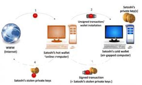 可用版本TP钱包安全吗？全面分析及使用指南