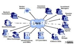如何将IM钱包导入TP钱包：详细指南与常见问题解