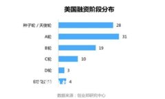 TP钱包无法连接网络的解决方案与常见问题解析